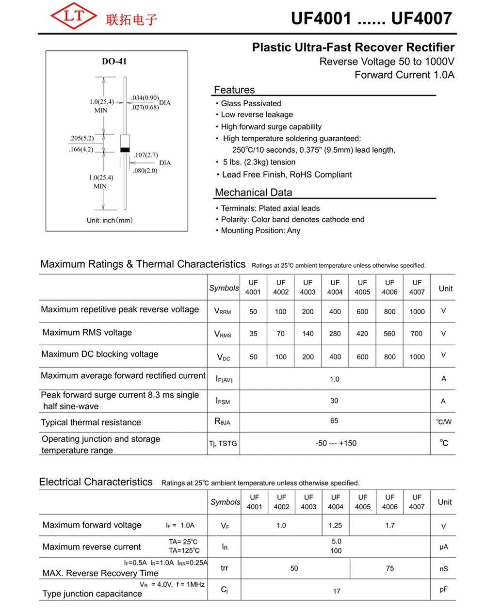 UF4001-UF4007_